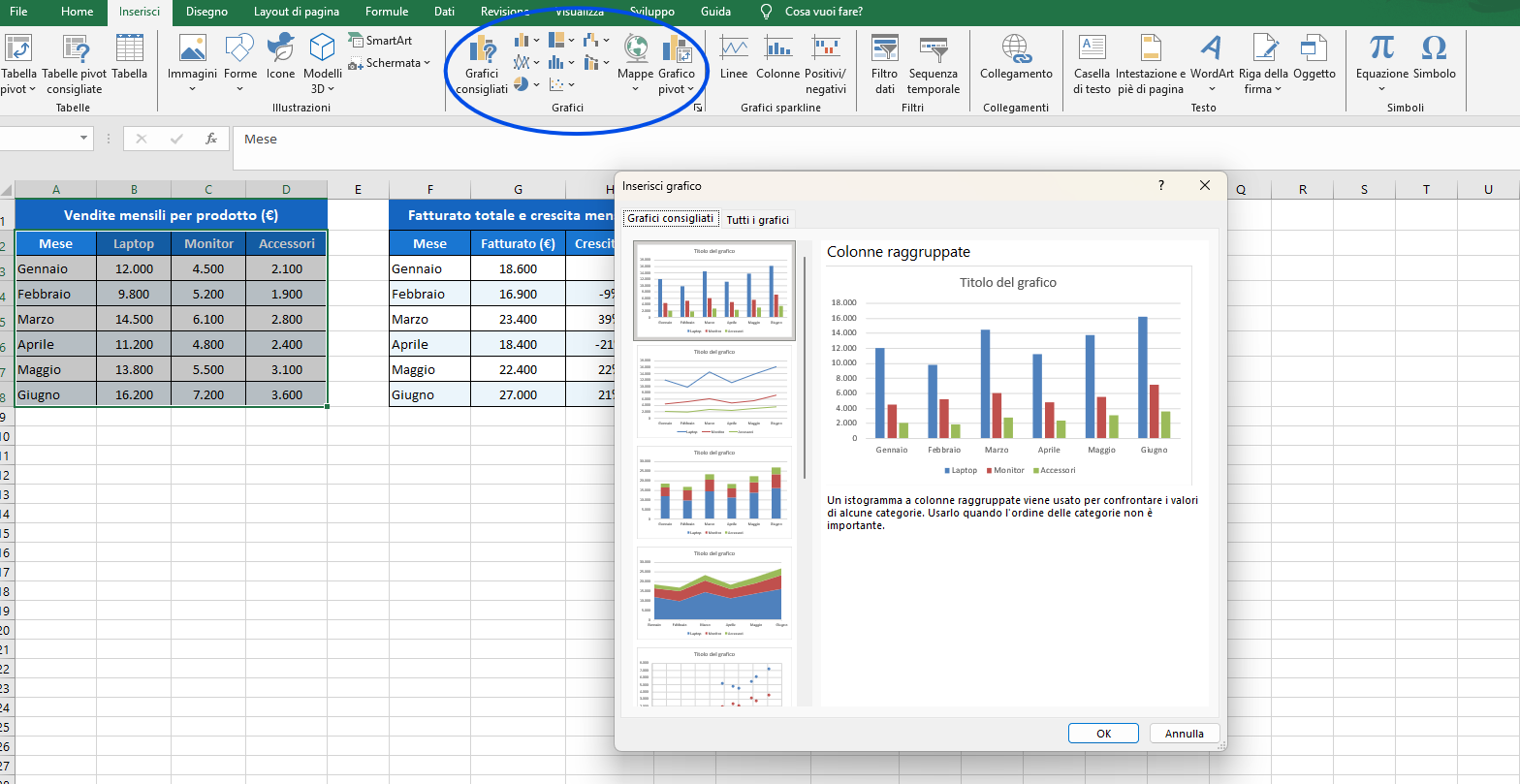 Finestra Inserisci grafico combinato con asse secondario in Excel